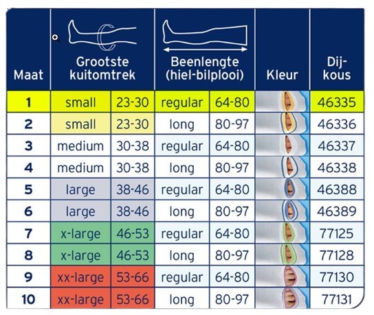 Anti-embolie dijkous Comprinet Pro teenvenster middel/lang - Afbeelding 2
