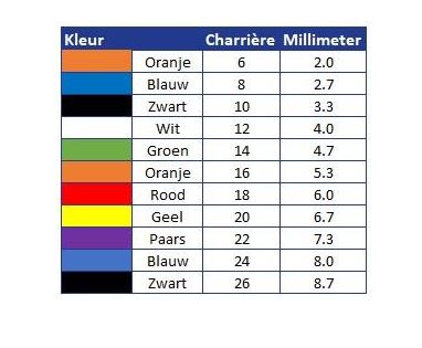 Eenmalige katheter DCT nelaton 40cm CH16 - Afbeelding 2