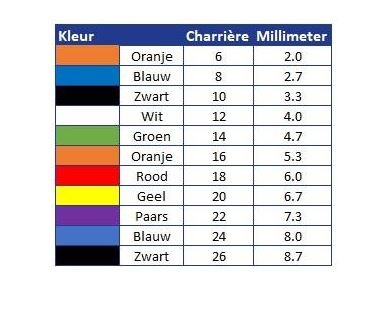Eenmalige katheter gecoat LoFric Primo nelaton 40cm CH14 - Afbeelding 3