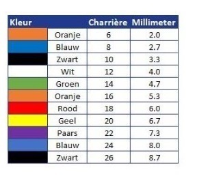 Verblijfskatheter Rüsch Gold 2-weg latex tiemann CH24 - Afbeelding 2