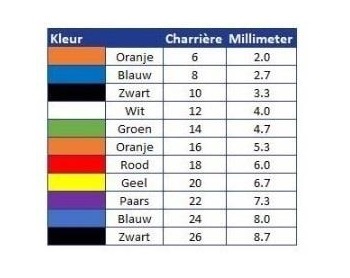 Verblijfskatheter Bardia 2-weg siliconen nelaton CH16 - Afbeelding 2